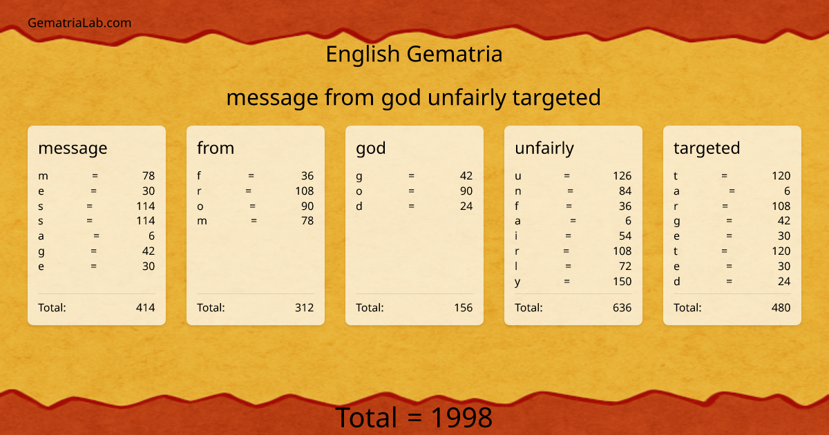 message from god unfairly targeted in english Gematria
